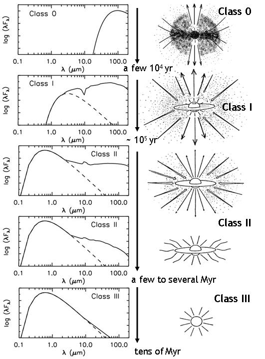 Claases_SED_evolution